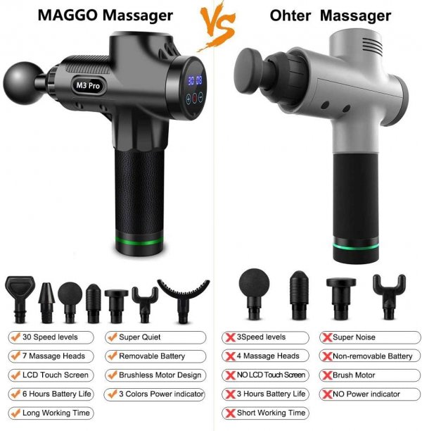M3 Pro Muscle Massage Gun by Maggo